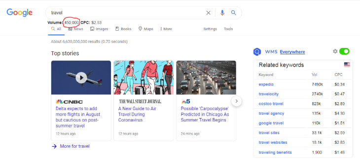 search volume on the search engines for travel keyword