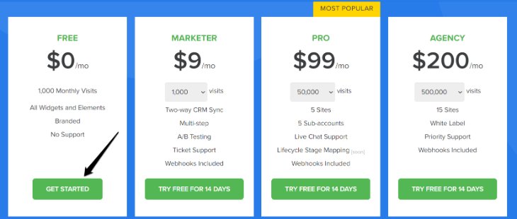 Pricing Plans of Convertful Online Marketing Tool