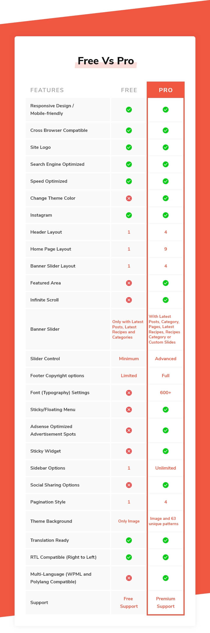 Blossom Recipe Pro Vs Free