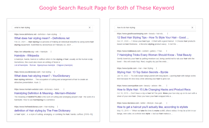 Different Search Intent Comparison