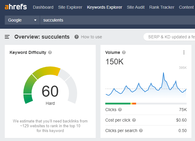 Keyword Difficulty Metrics